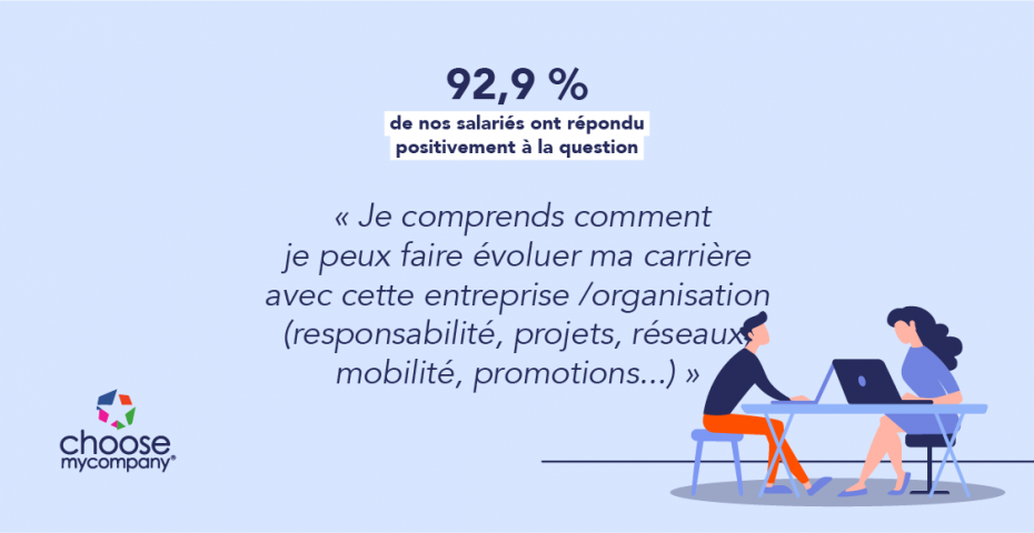 Ythak, un cabinet certifié Happy at Work